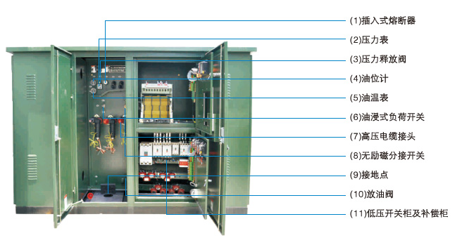 箱式变电站产品结构