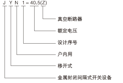 间隔移开式交流金属封闭开关设备