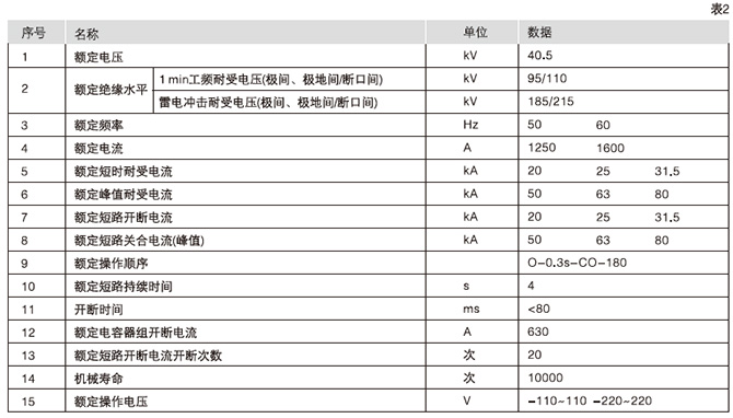 ZN85-40.5真空断路器的技术参数