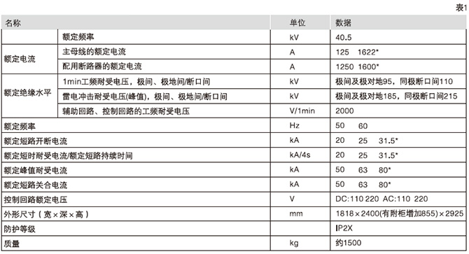 开关设备的技术参数