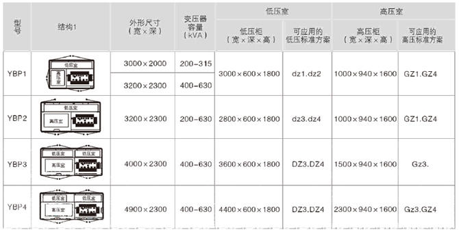 预装式箱式变电站结构1