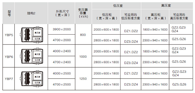 预装式箱式变电站结构2