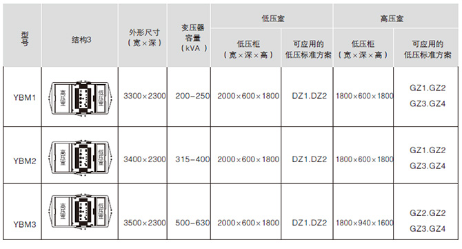 预装式箱式变电站结构3