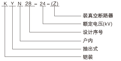 铠装移开式交流金属封闭开关设备型号及含义