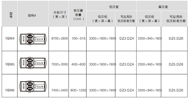 预装式箱式变电站结构4