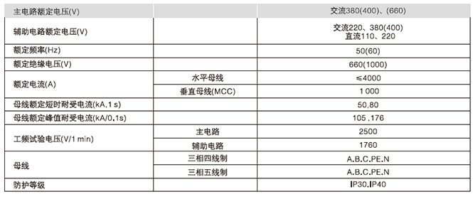 GCS低压抽出式开关柜