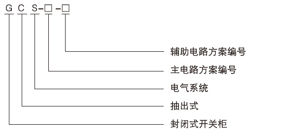 GCS低压抽出式开关柜型号含义