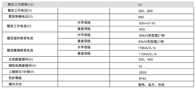 开关柜的主要技术参数