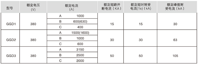 GGD交流低压配电柜电气性能