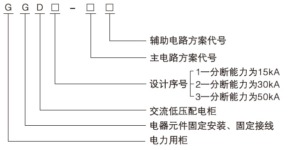 GGD交流低压配电柜产品型号及含义