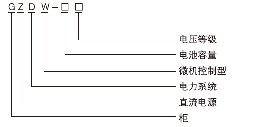 GZDW系列直流电源柜型号含义1