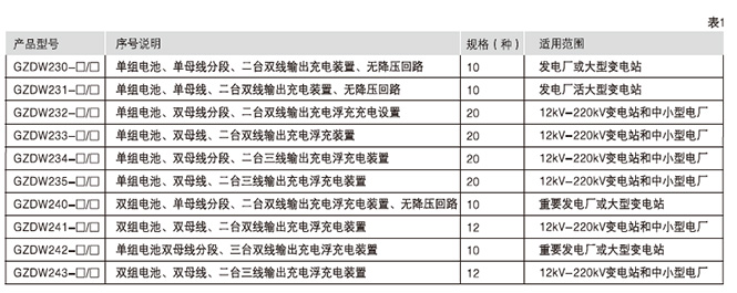 GZDW系列直流电源柜型号含义2