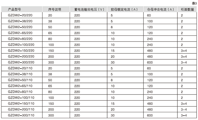 GZDW系列直流电源柜主要功能产品规格