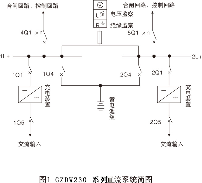 GZDW系列直流电源柜主要功能2