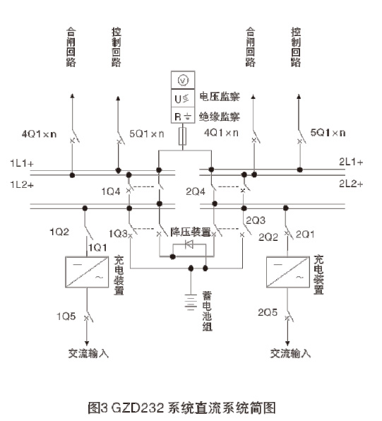 GZDW系列直流电源柜主要功能6