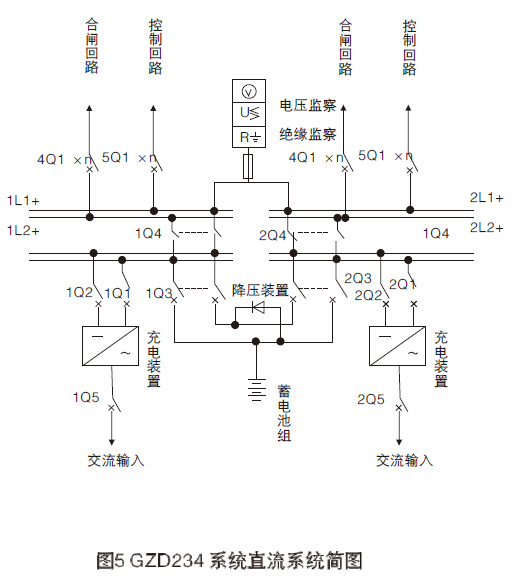 GZDW系列直流电源柜主要功能8