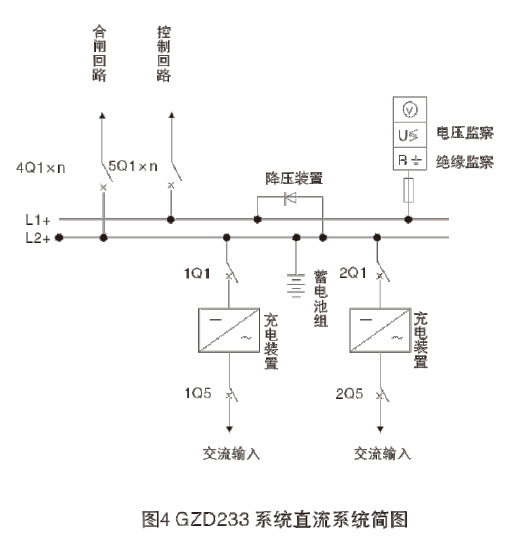 GZDW系列直流电源柜主要功能7