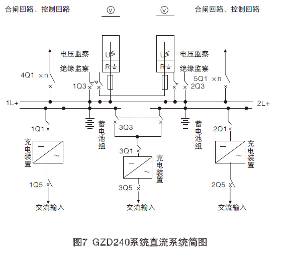 GZDW系列直流电源柜主要功能10