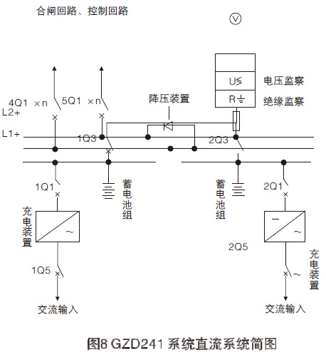 GZDW系列直流电源柜主要功能11