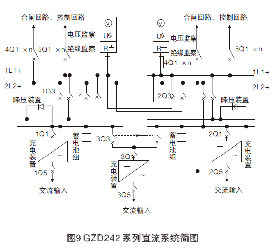 GZDW系列直流电源柜主要功能12