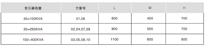 综合配电箱卧式箱体外形尺寸