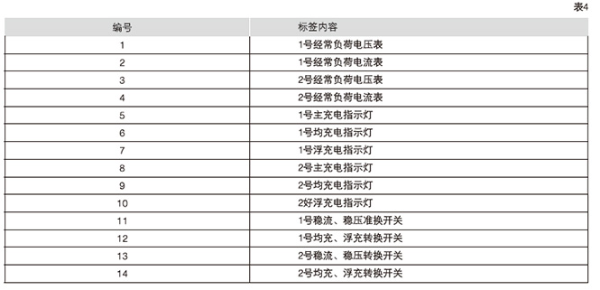 GZDW系列直流电源柜主要功能15