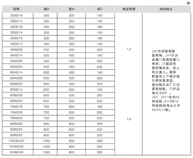 JXF控制箱外形尺寸（焊接式）