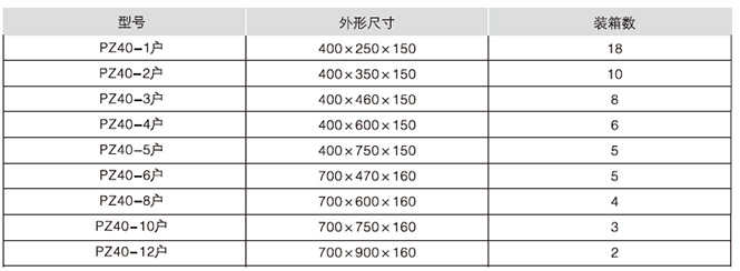 PZ40电表箱(计量箱)外形尺寸