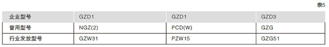 GZDW系列直流电源柜主要功能17