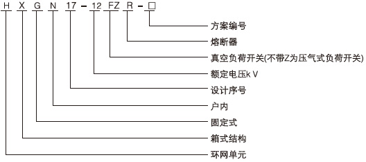 HXGN17-12型单元式交流金属封闭环网开关设备型号及含义