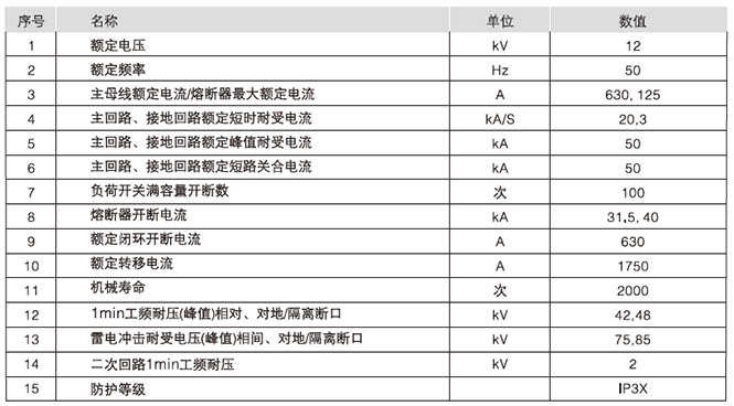 HXGN15-12型单元式交流金属封闭环网开关设备主要技术参数