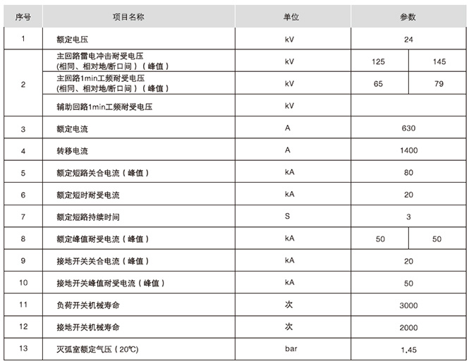 FLN□-24负荷开关电气参数表