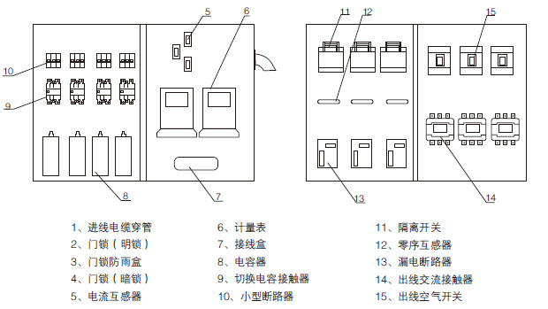 JP系列户外综合配电箱安装示意图