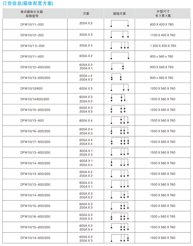 美式电缆分接箱技术参数3