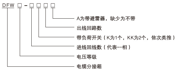 带SF6负荷开关电缆分接箱订货编号说明1