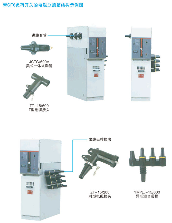 带SF6负荷开关电缆分接箱订货编号说明2