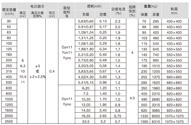 S9-M系列全密封油浸式变压器主要技术参数