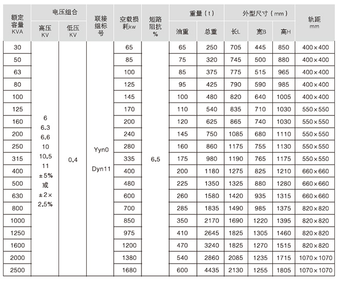 S13-M系列全密封油浸式变压器主要技术参数1