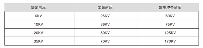 SC(B)10型环氧树脂浇注干式电力变压器1