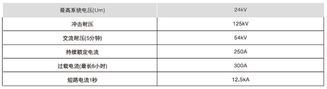 25KV电缆分接箱技术参数
