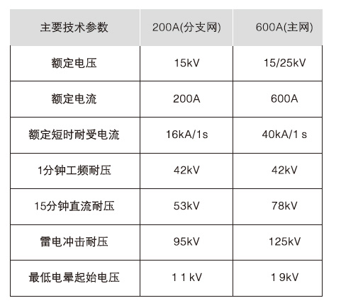 美式电缆分接箱技术参数1