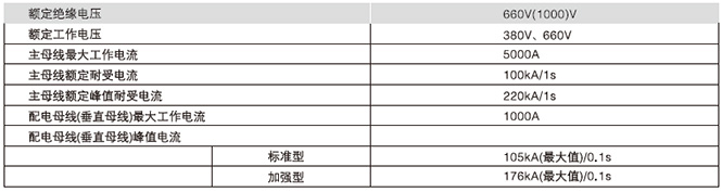 MNS低压抽出式开关柜电气性能