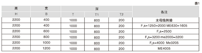 A动力配电中心(PC)柜