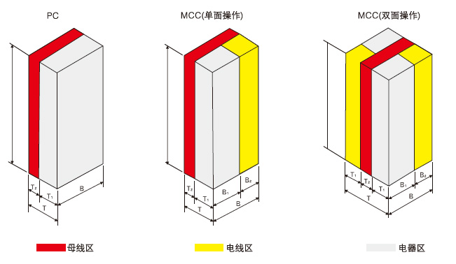 MNS低压抽出式开关柜柜体示意图