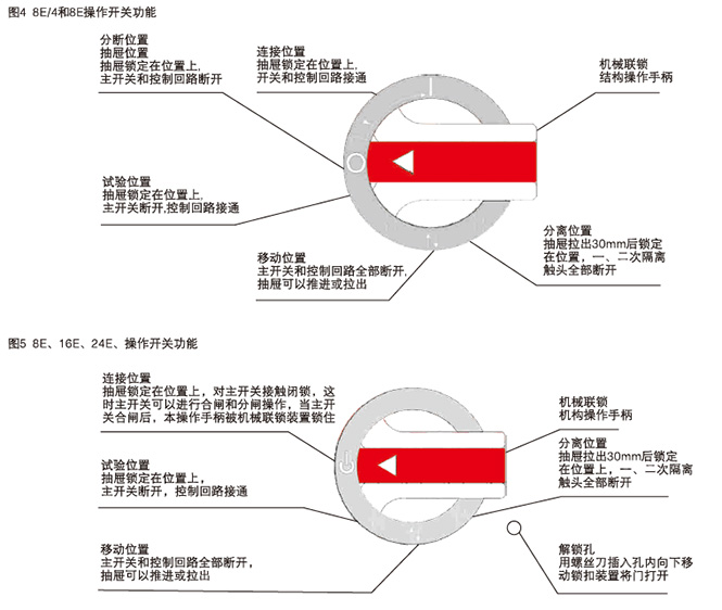 组合方式示意图