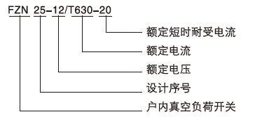 FZN25-12系列真空负荷开关型号含义1