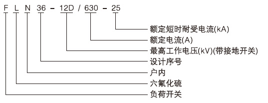 户内高压交流负荷开关型号含义1