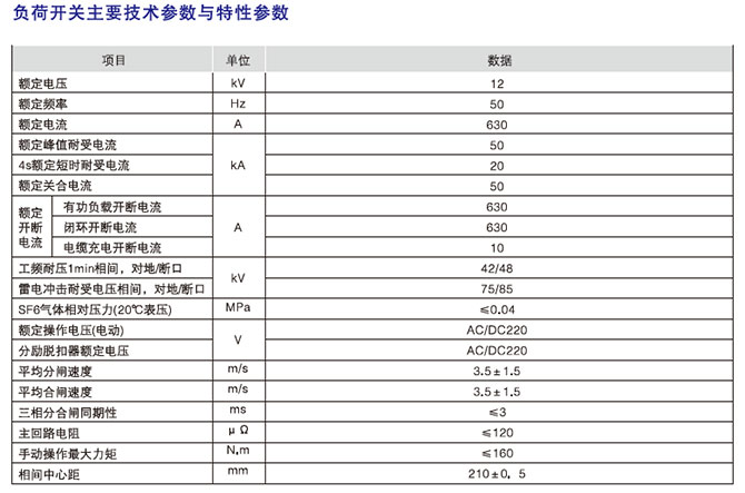 户内高压交流负荷开关型号含义2