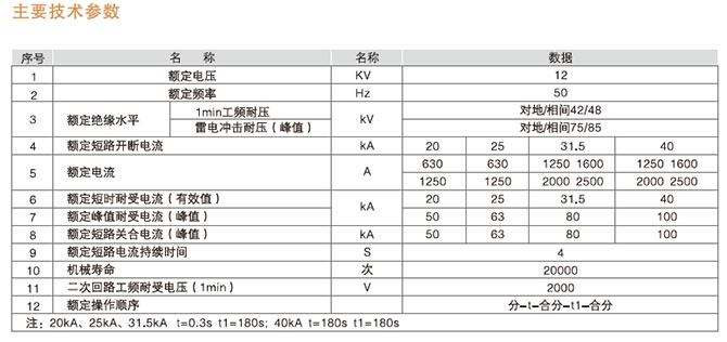 VS1-12固封式户内高压真空断路器型号含义2