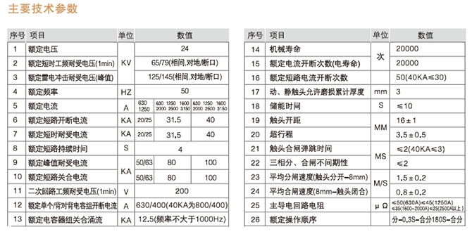 VS1-24型户内高压真空断路器型号含义2